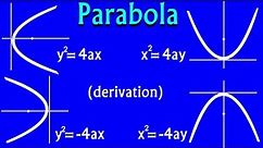 Equation Of Parabola - derivation