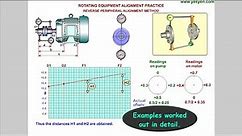 Shaft Alignment Training Course with Animation - walk through