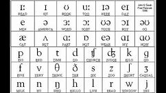 Sounds of English Vowels and Consonants with phonetic symbols