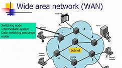 PPT - Wide area network (WAN) PowerPoint Presentation, free download - ID:9221326