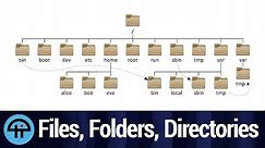 Files, Folders, and Directory Structure