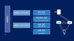 Demystifying MRDC || Easy to understand language description of MRDC, EN-DC.LTE-5G Dual Connectivity