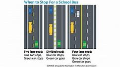 Road Rules: When to stop, and not stop, for a school bus
