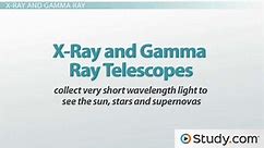 Types of Telescopes | Overview & Uses