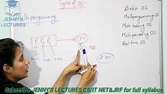 Types of Operating Systems(Batch, Multiprogramming, Time Sharing, Multiprocessing, Real Time)