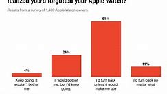 Would You Head Back Home If You Forgot Your Wallet? Your Keys? Your Apple Watch?
