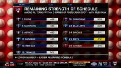 MLB Central on the Rays expectations
