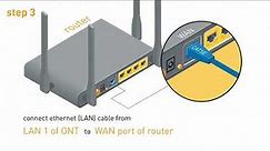How to setup your router