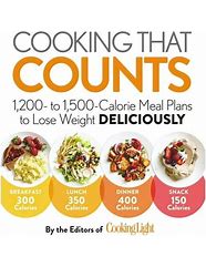 Image result for 1200 Calorie Meal Plan