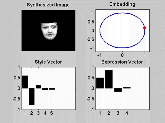 Facial Expression Synthesis 22