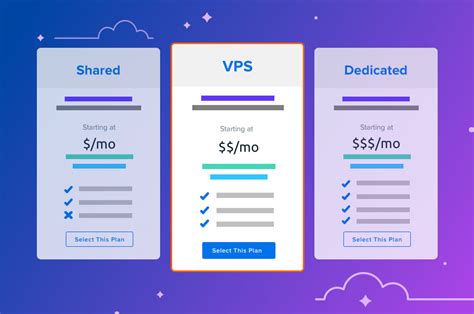 web hosting cost  types  plans dreamhost