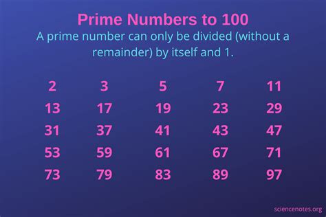 prime number yoors