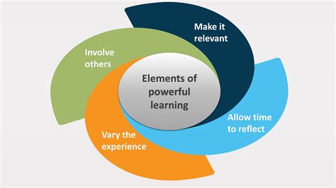 teaching  learning qas teaching  learning approach