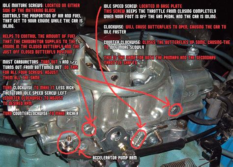 zigz auto notes carburetion  post barry grant demon carburetor