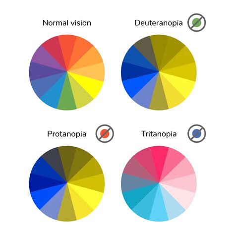 types  color blindness symptoms tests treatments