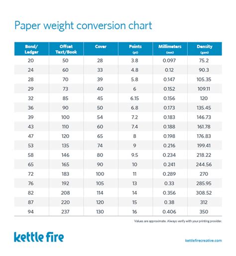 paper explained weight type coating  kettle fire creative