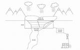 Hydroelectric Bchydro Schools Dams sketch template