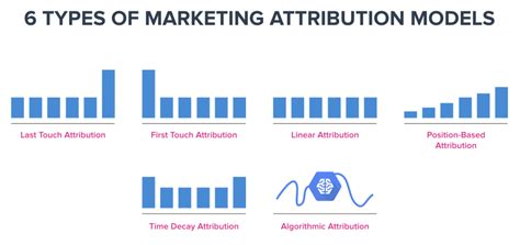 marketing attribution  data driven guide cxl
