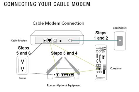 connect  cable modem