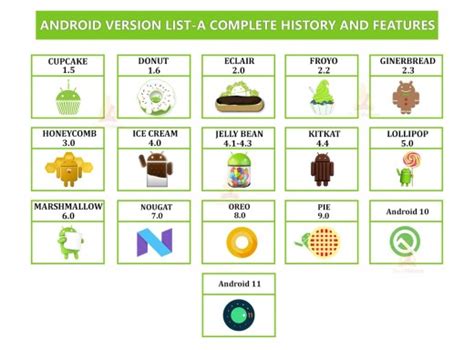 android introduction features applications  scope