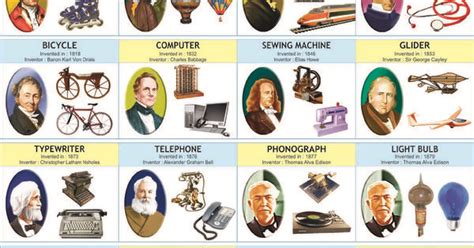 10 Inventors And Their Inventions