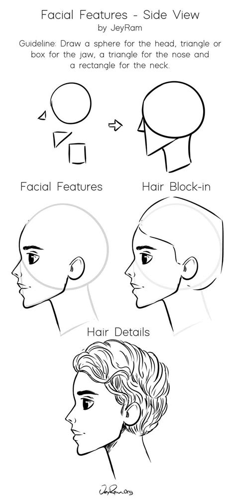 draw faces side view  worksheet tutorial jeyram art