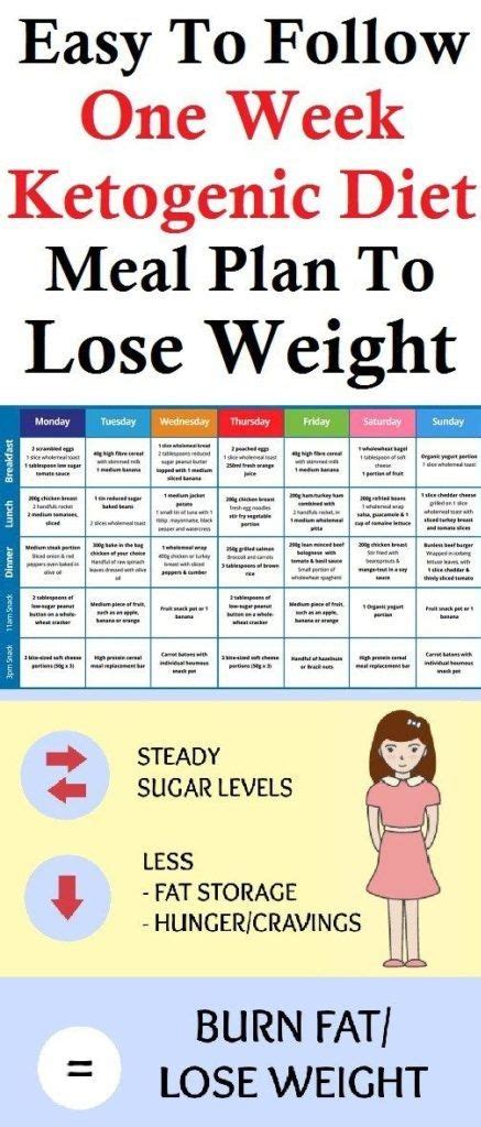 eat  lose weight meal plan week  easy diet plan  lose
