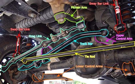 jeep front  parts diagram diagram   jeep tj front steering  suspension components