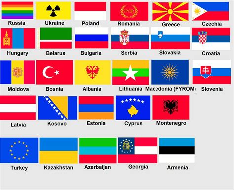 Flags Of Europe With Names