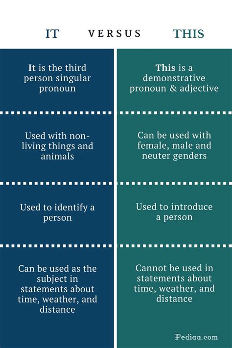 difference     learn english grammar