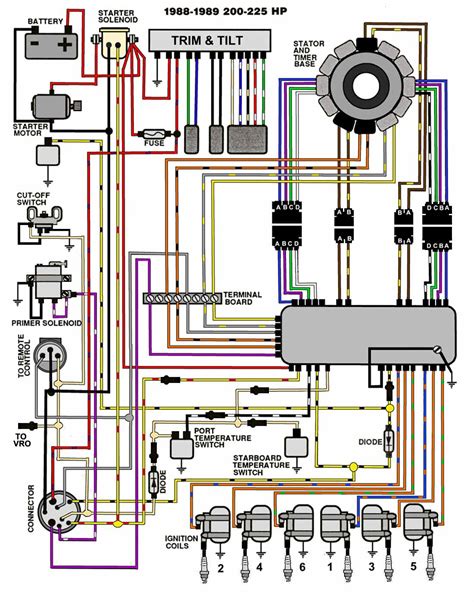ignition wiring diagram   evinrude page  iboats boating forums
