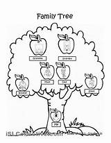 Family Tree Coloring Worksheet Pages Worksheets Preschool Kindergarten Printable Kids Sheet Activity Trees Colouring End Giving Year Preschoolers Color Activities sketch template