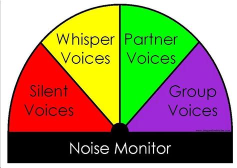 volume chart noise monitor school stuff classroom management pinterest student centered