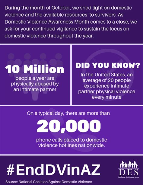 staying aware of domestic violence arizona department of economic