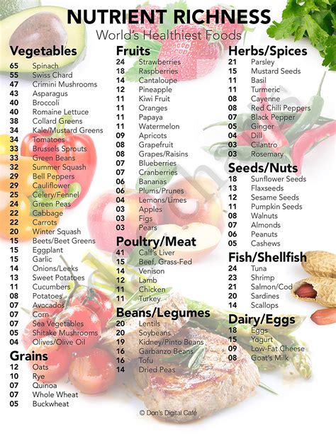 worlds  nutrition chart  nutrient richness etsy