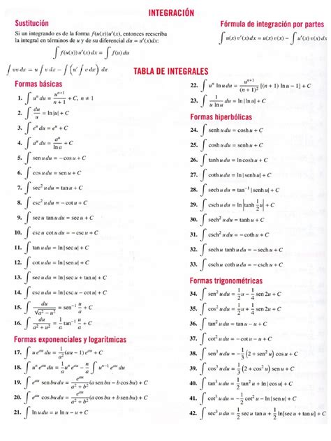 formulario de integrales completo