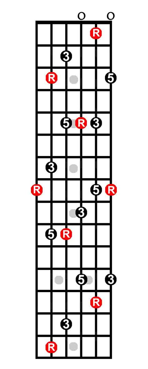 Guitar Fretboard Diagram Of The Caged System Minor Chord Shapes My