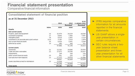 Pin On Financial Statement