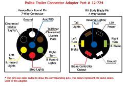 pin trailer plug wiring diagram flat