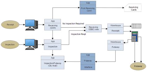 Diagram Software Free Online App Or Download