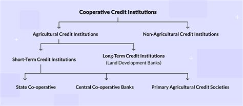 cooperative banking meaning structure advantages