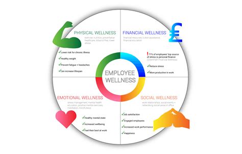 physical wellness examples