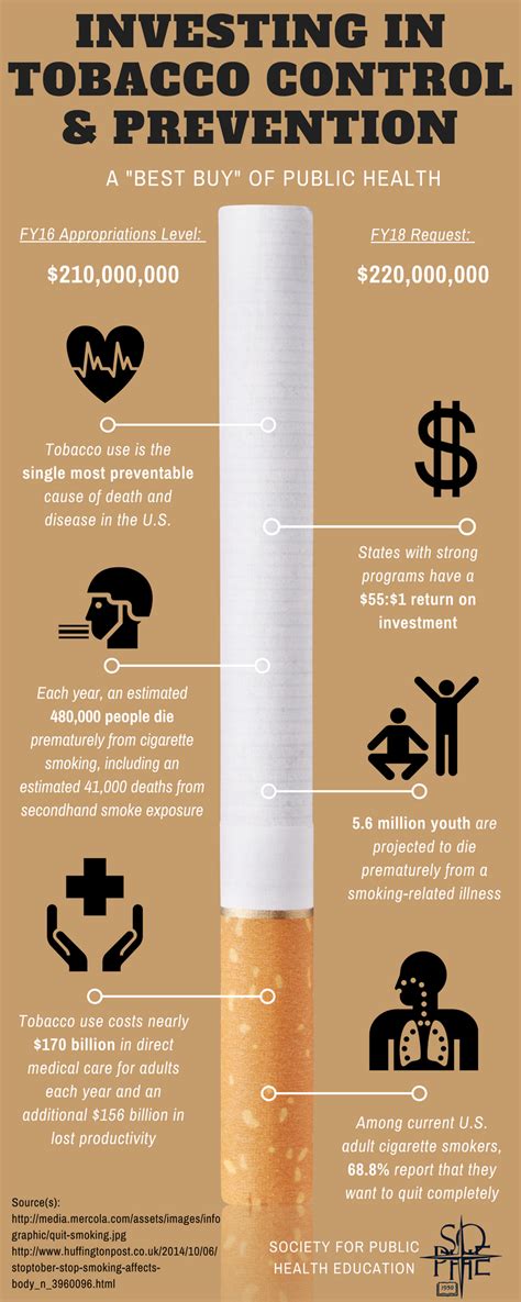 investing in tobacco control and prevention infographic society for
