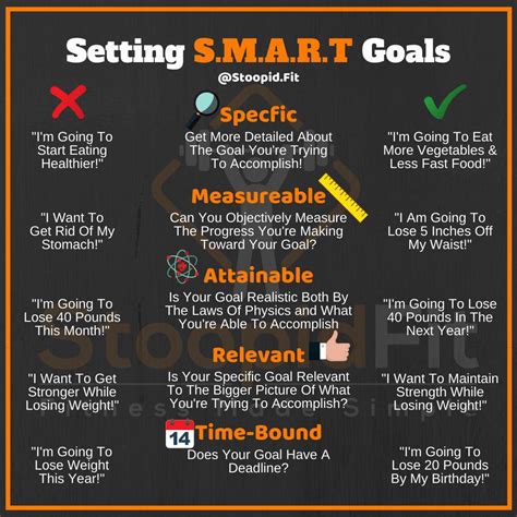 setting smart goals   fitness transformation goals rcoolguides