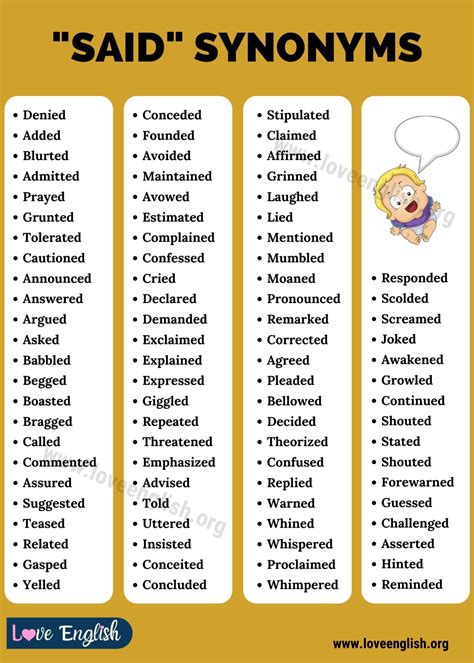 synonyms      synonyms  improve  vocabulary