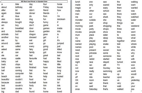 common words margd teaching posters