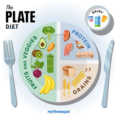 plate diet nutrition myfitnesspal