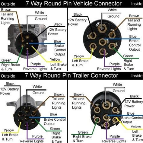 trailer pigtail wiring diogram wiring adapter needed  towing  wheel trailers