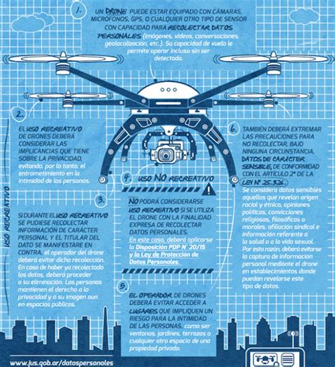 legislacion  el uso de los drones argentina segu info ciberseguridad desde