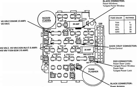 © 1987 Chevy Truck Fuse Box Diagram ⭐⭐⭐⭐⭐